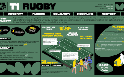 World Rugby Launches T1 Rugby to Boost Participation and Accessibility